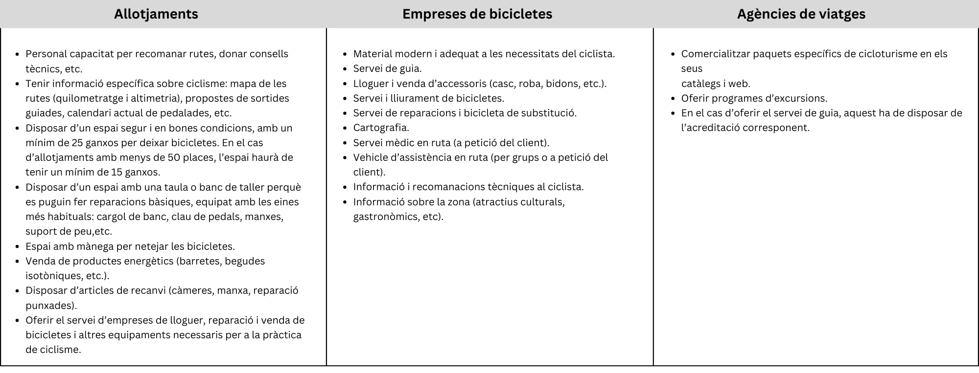 requisits específics